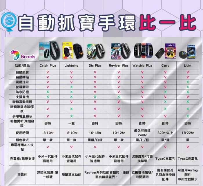 《Brook》寶可夢自動抓寶手環 Auto Catch Plus（神奇寶貝）｜連線穩定 × 快速抓寶｜全新品 圖片 4